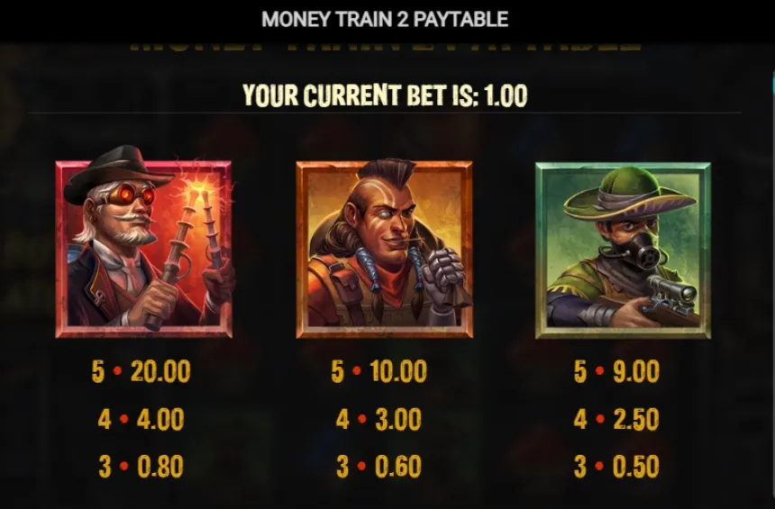 Auszahlungstabelle für Money Train 2